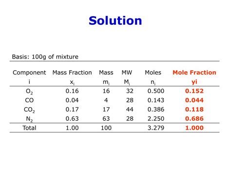 Ppt Chapter 2 Processes And Process Variables Powerpoint Presentation Id 5232234