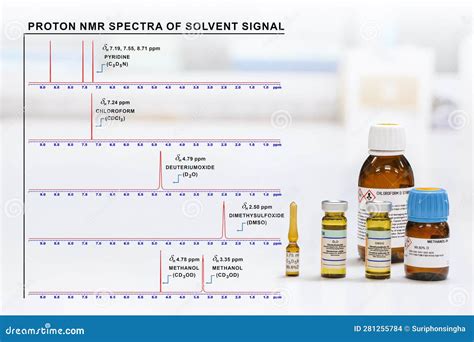 NMR Solvent and Proton NMR Spectrum of Each Solvent Stock Photo - Image ...