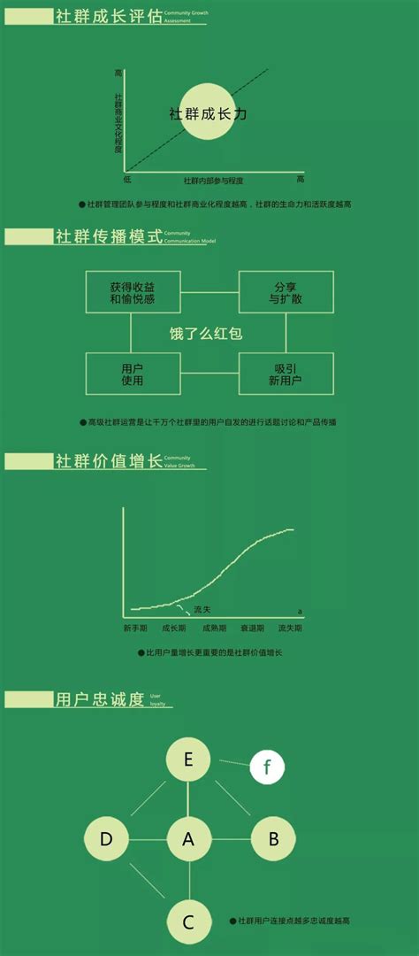 社群运营：11个知识点带你看懂社群运营的本质 方案之家