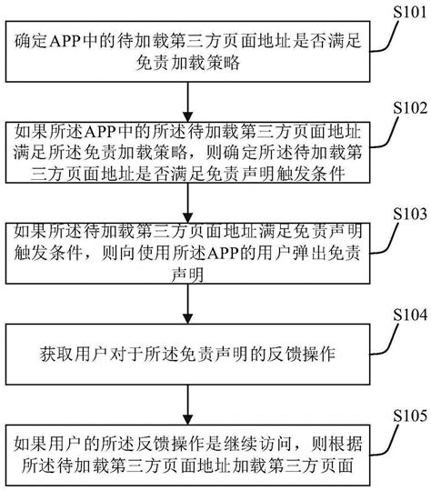 第三方页面加载方法、装置、电子设备及存储介质与流程