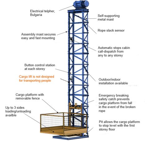 Vertical Mast Lift Goods Platform Lifts Elevators LIFTPROM LLC