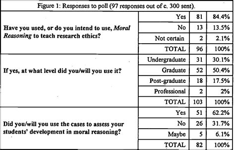 Figure 1 From SPONS AGENCY PUB DATE NOTE CONTRACT PUB TYPE EDRS PRICE