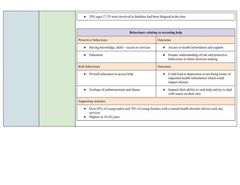 Pdhpe Preliminary Core 1 Notes Personal Development Health And Physical Education Year 11