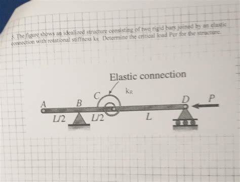 Solved The Figure Shows An Idealized Structure Consisting Chegg