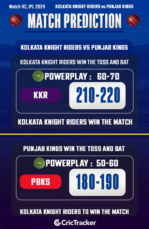 Ipl Match Kkr Vs Pbks Match Prediction Who Will Win Today