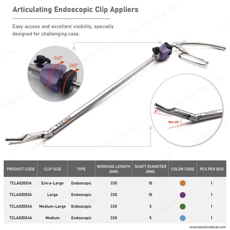 Articulating Endoscopic Clip Appliers For Polymer Ligation Clips