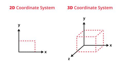 XYZ Axis For CNC Education 3D CAD Model Library GrabCAD, 59% OFF