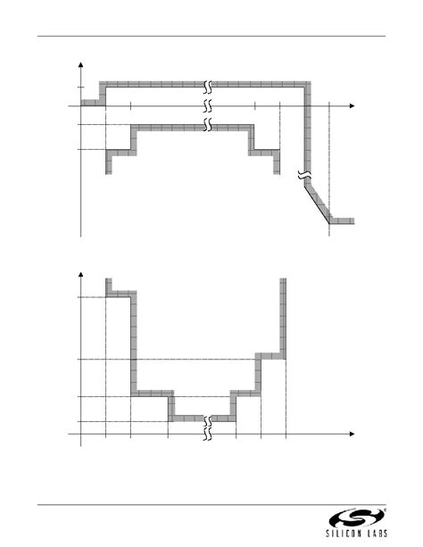 Si Dcq Evb Silicon Pdf Datasheet