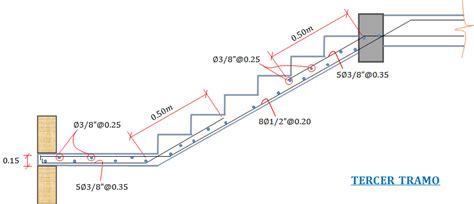 Diseño De Escalera De Tres Tramos Concreto Armado Heb Merma