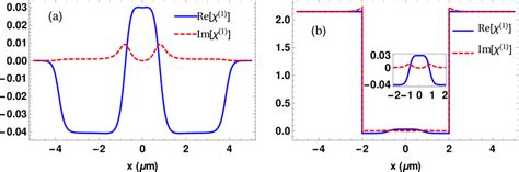 2 Real Blue Solid Line And Imaginary Red Dashed Line Parts Of The