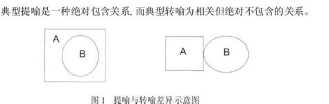 隐喻、转喻和提喻是什么？例句有哪些？ 知乎