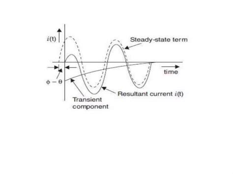 Power System Transients Pptx