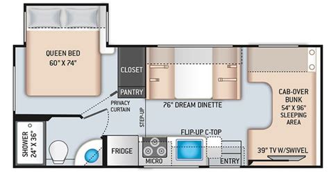 Best Motorhome Floor Plans - floorplans.click