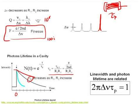 Q And Photon Lifetime Of A Laser Cavity Part Ii Youtube