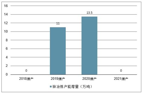 锌冶炼市场分析报告2020 2026年中国锌冶炼市场运行态势分析与前景发展战略建议报告中国产业研究报告网