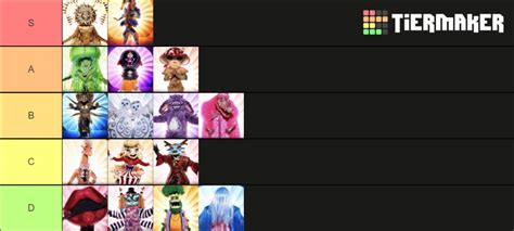 Masked Singer Tier List Community Rankings TierMaker