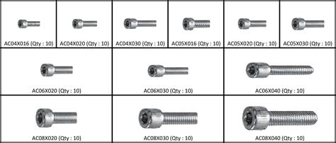 Allen Cap Screw Assortment 121 pcs | AutoFast