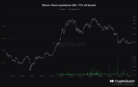 CryptoQuant Türkçe on Twitter Dün FTXde tarihinin en büyük