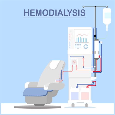 Hemodialysis Machine Animation