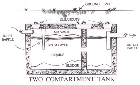 How a Septic Works | Northwest Septic Inc, New Milford, CT