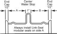 Century Line Pipe Penetration Sleeves By Link Seal Farwest