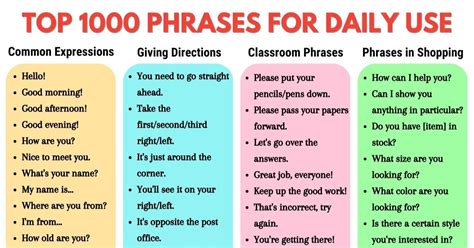 common examples  phrases  everyday  esl