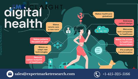 Comprehensive Analysis Of The Global Digital Health Market