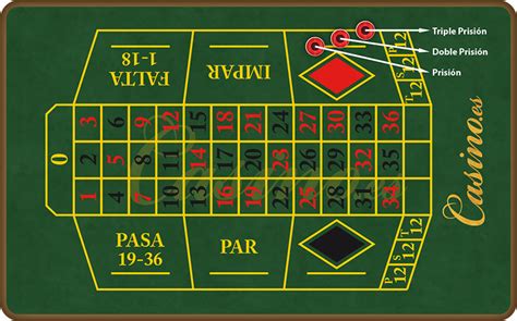 Ruleta Francesa Características de la Ruleta Francesa o Europea