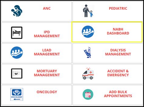 Nabh Checklist Medixcel Support