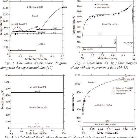 Ag And Cu Phase Diagram Solved Question 7 Again Using The