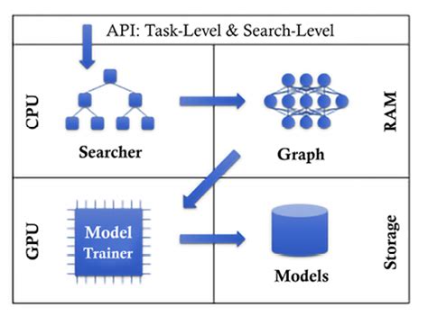 Deep Learning With Tensorflow And Keras Rd Edition Third Edition