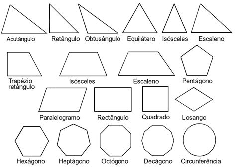 Formas Geometricas E Nomes - Grafico De Formas Geometricas E Nomes