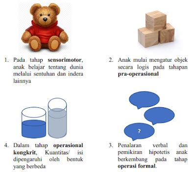 Detail Contoh Teori Belajar Kognitif Koleksi Nomer 5