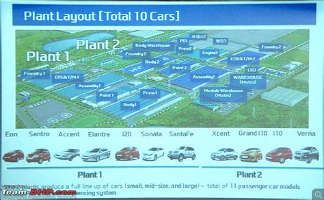 Pics Hyundais Chennai Factory Detailed Report On The Making Of Xcent