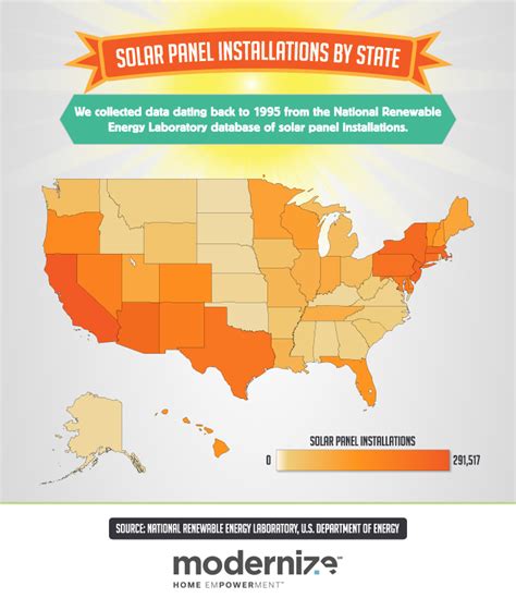 Top Solar States Incentives Installers Installations