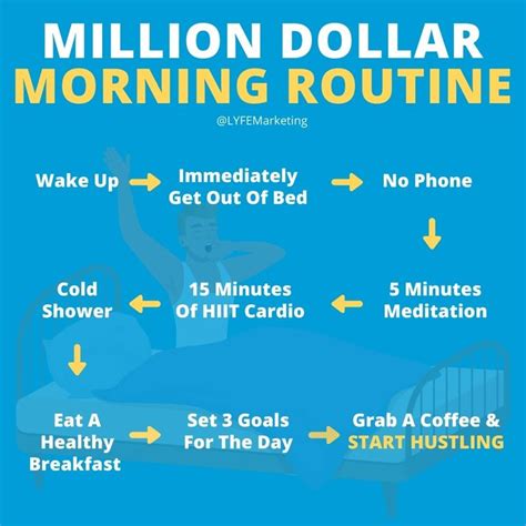 Start Your Day Off Right With This Morning Routine ⏰👇 Business Motivation Motivation