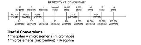 Tds Equal To Conductivity Discounted Purchase | gbu-presnenskij.ru