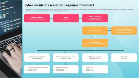 Cyber Incident Escalation Response Flowchart Ppt Powerpoint