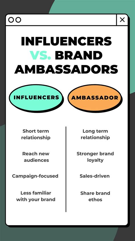 Influencers Vs Brand Ambassadors