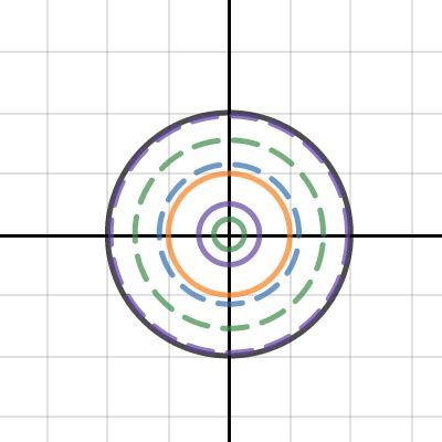 Pizza Circles Desmos