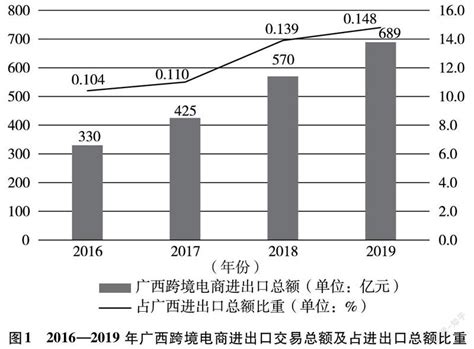 知乎盐选 后疫情时代广西跨境电商发展对策研究