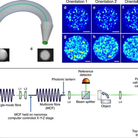 PDF Computational Optical Imaging With A Photonic Lantern