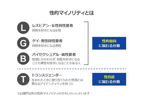 性的マイノリティtipstotoテクニカルセンターtotocom Et コメット 建築専門家向けサイト