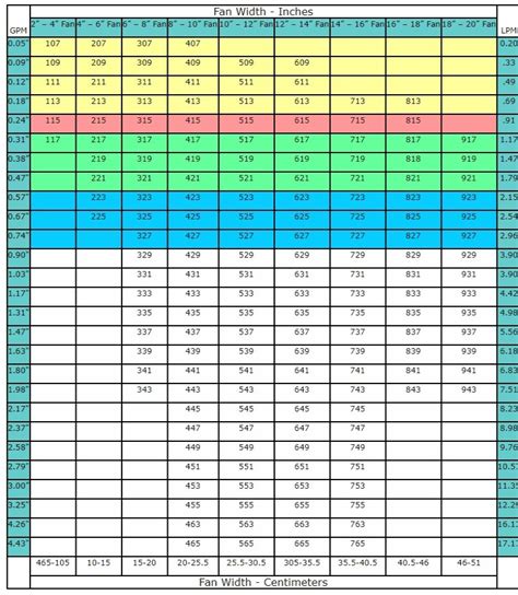 Spray Gun Tip Size Chart