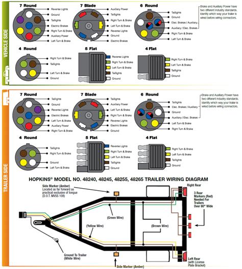 Chevy 7 Blade Trailer Wiring Diagram Wiring Diagram