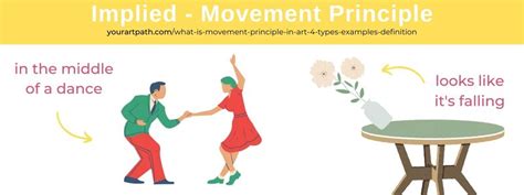 What Is Movement Principle In Art 4 Types Examples And Definition