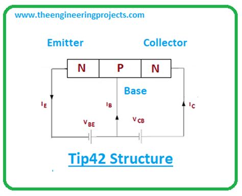 Introduction To Tip42 The Engineering Projects