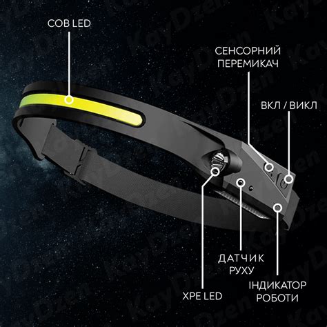 ᐉ Фонарь налобный All Perspectives Induction Headlamp аккумуляторный ...
