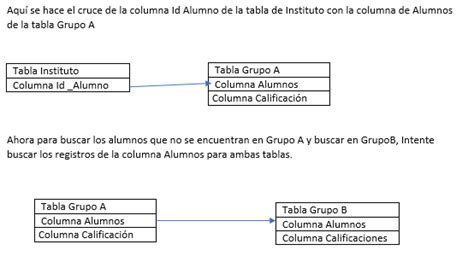 Mysql Cruce De Dos Tablas Mediante Columnas Teniendo Un Select