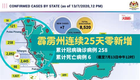 霹雳州连续25天零新增 地方 时事焦点